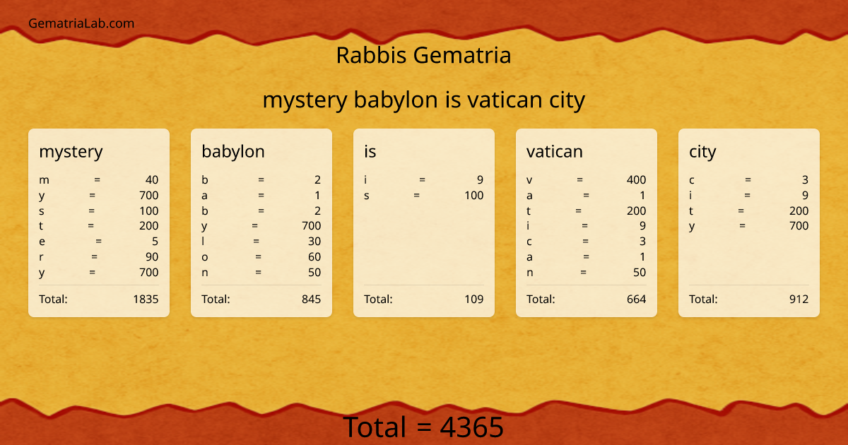 mystery babylon is vatican city in rabbis Gematria